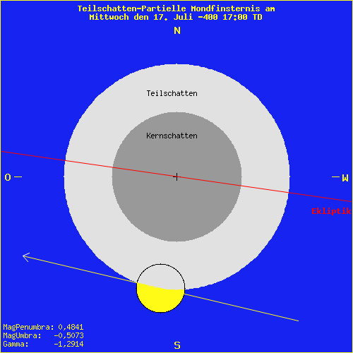 diagramm