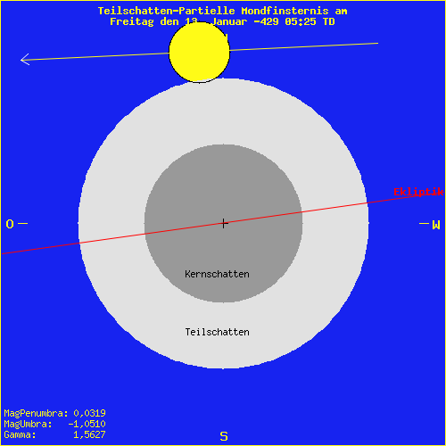 diagramm