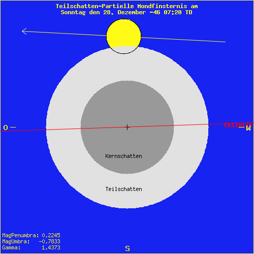 diagramm