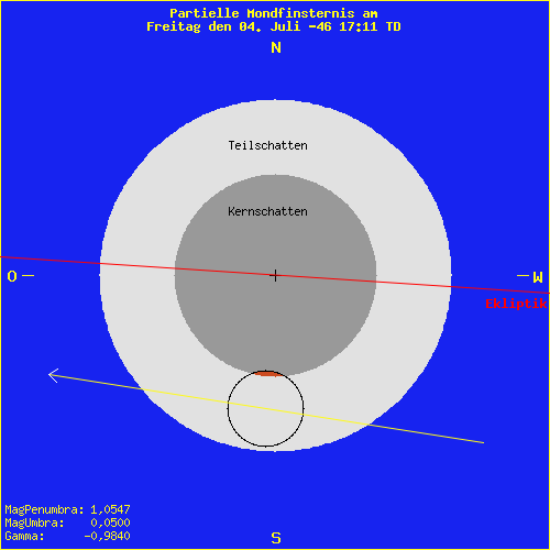 diagramm