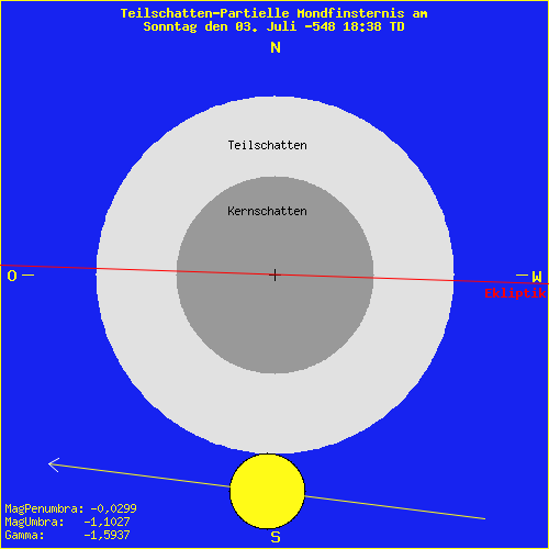 diagramm