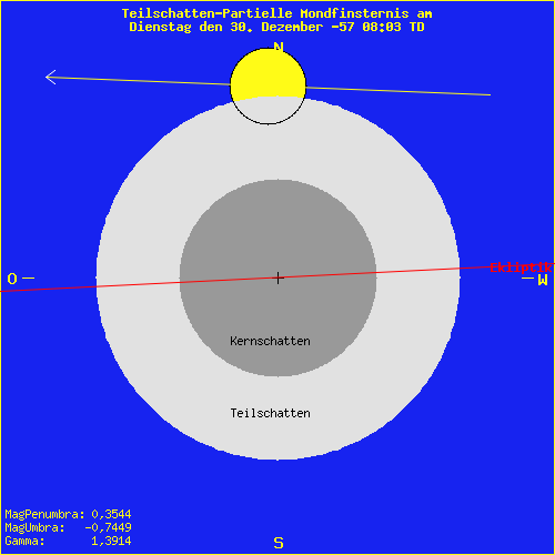 diagramm