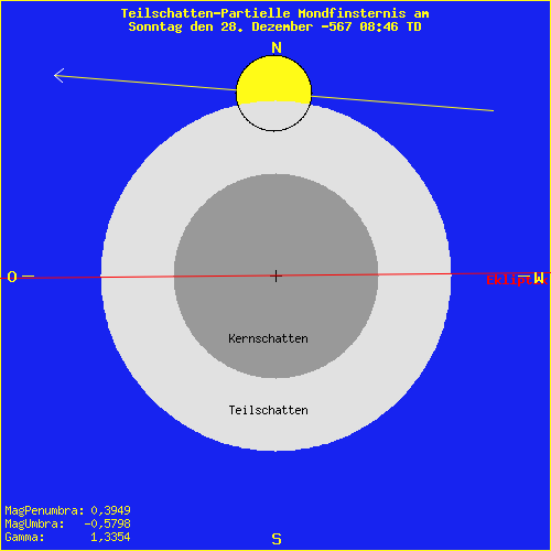 diagramm