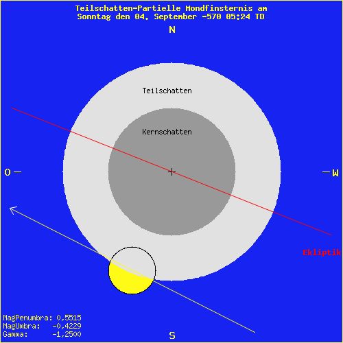 diagramm