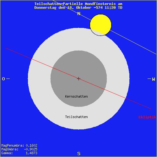 diagramm