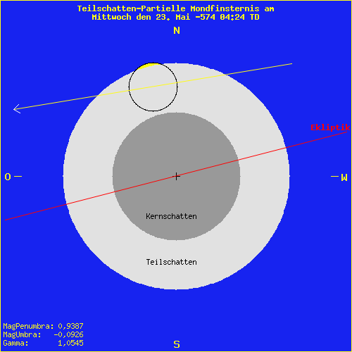 diagramm