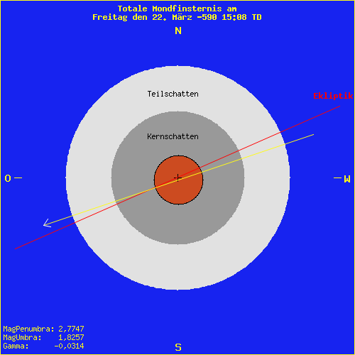 diagramm