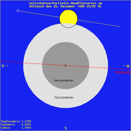 diagramm