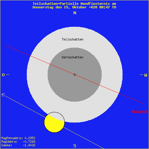 diagramm