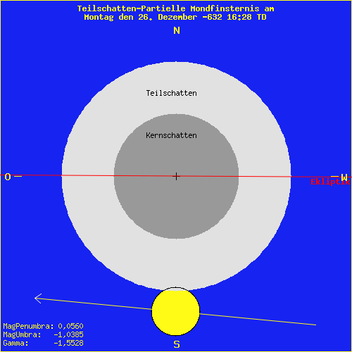 diagramm