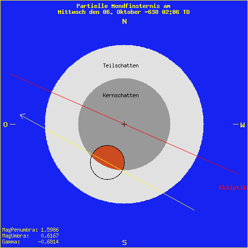 diagramm