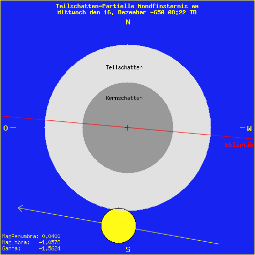 diagramm