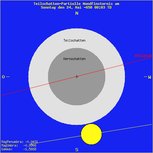 diagramm