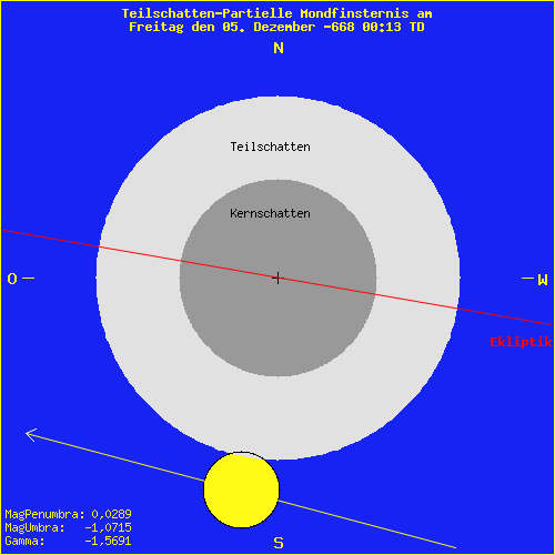 diagramm