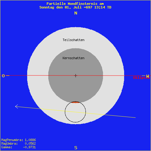 diagramm