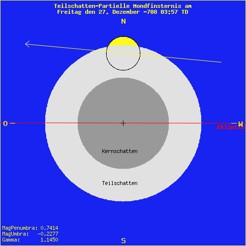 diagramm