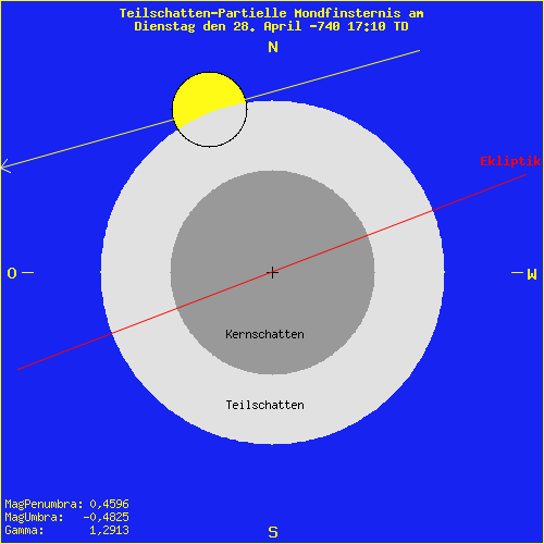 diagramm