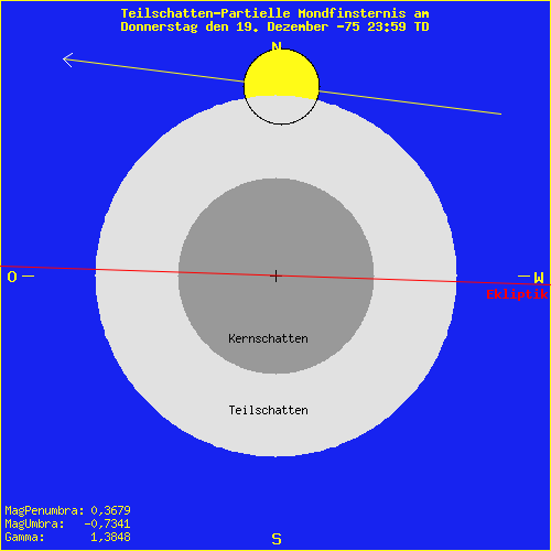 diagramm