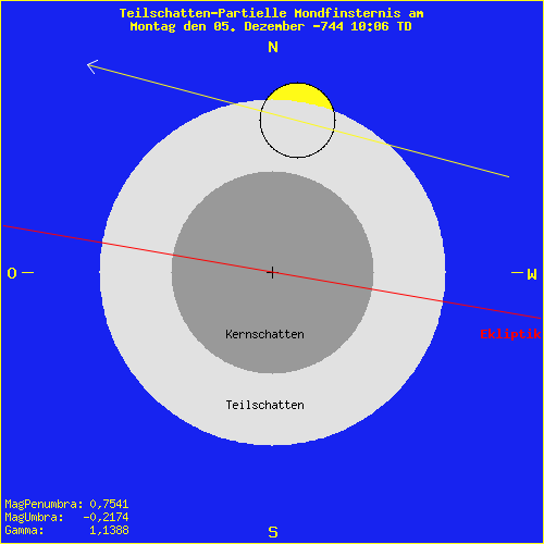 diagramm