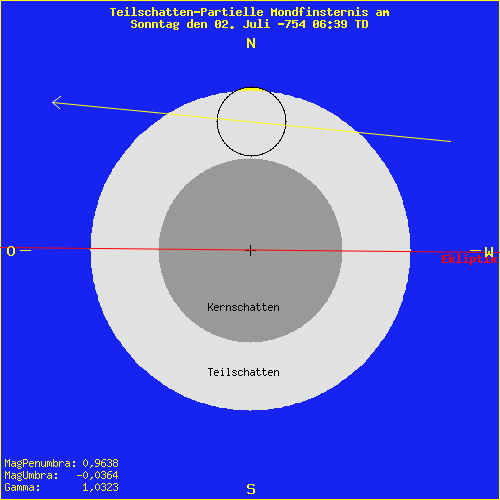 diagramm