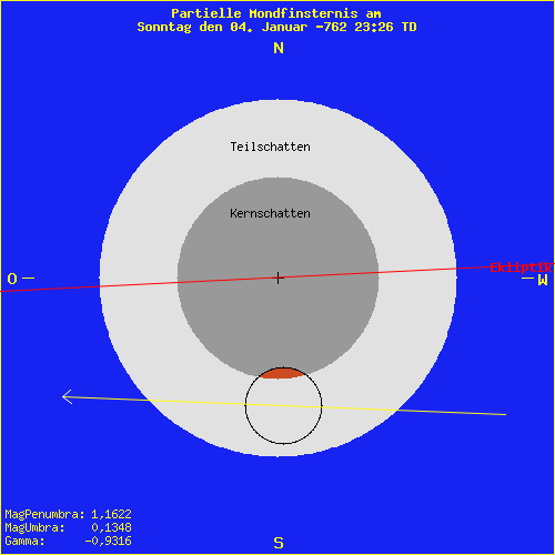 diagramm