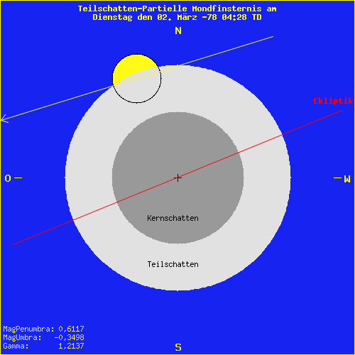 diagramm