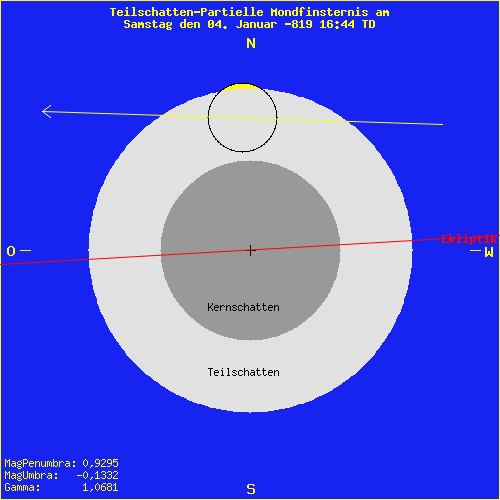 diagramm