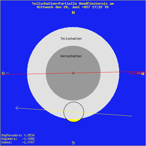 diagramm