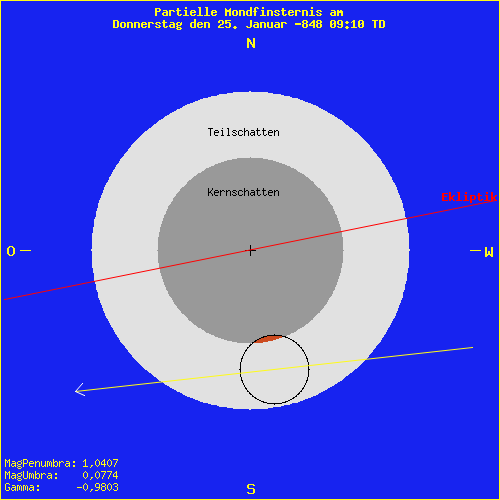 diagramm