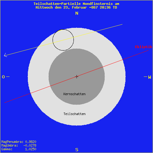 diagramm