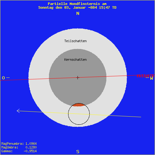 diagramm