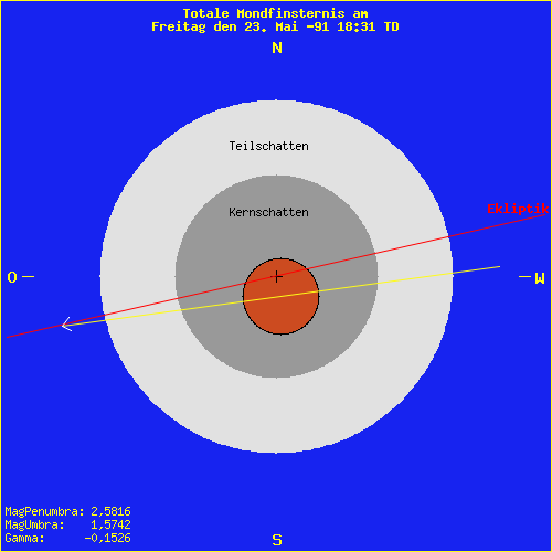 diagramm