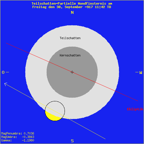 diagramm