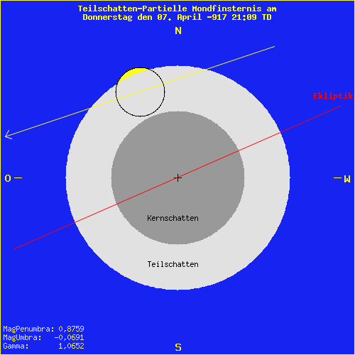 diagramm