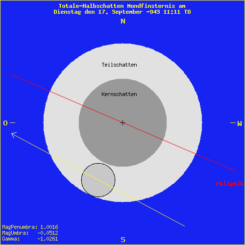 diagramm