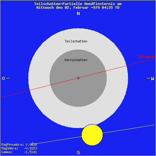 diagramm