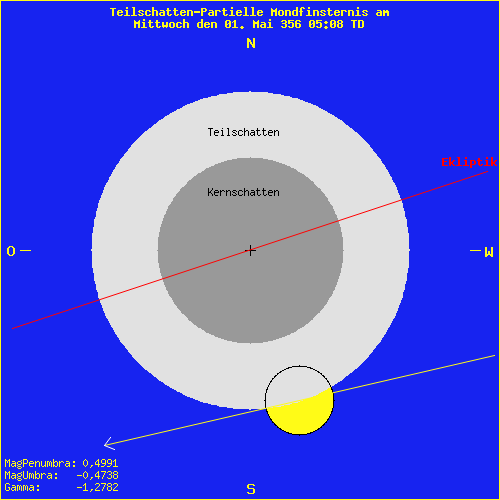 diagramm