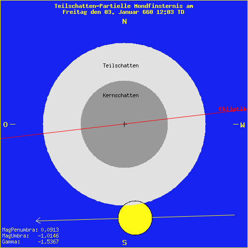 diagramm