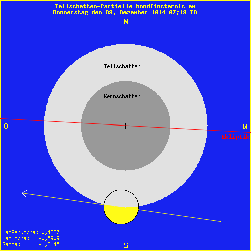 diagramm