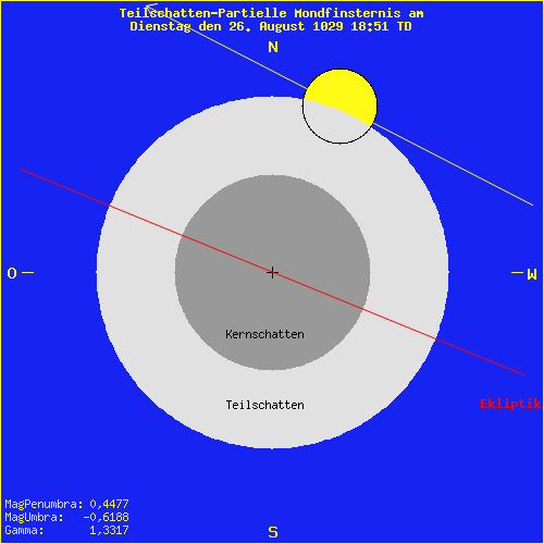 diagramm