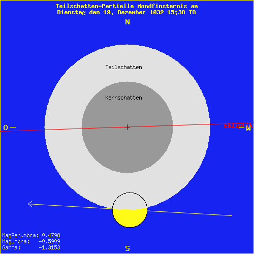 diagramm