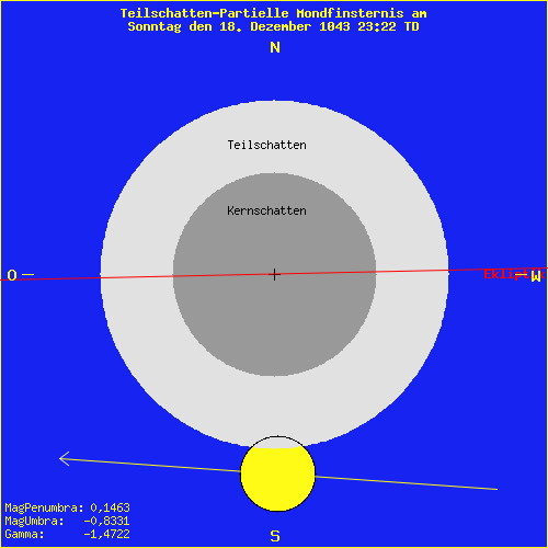 diagramm