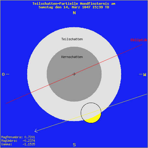 diagramm