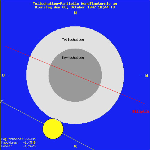 diagramm