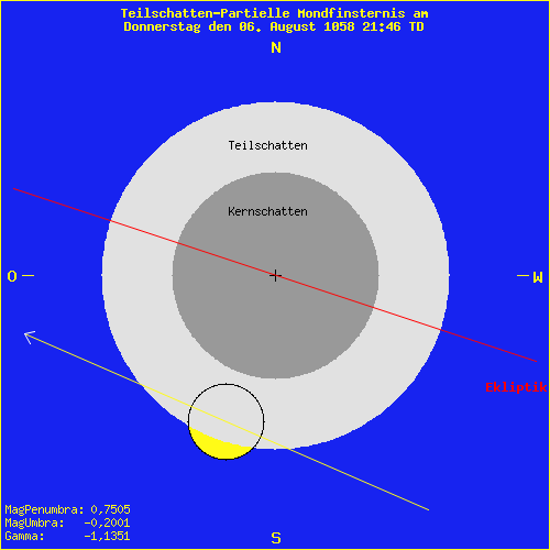 diagramm