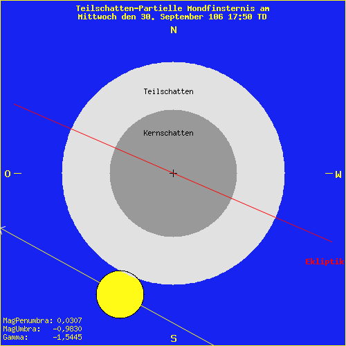 diagramm