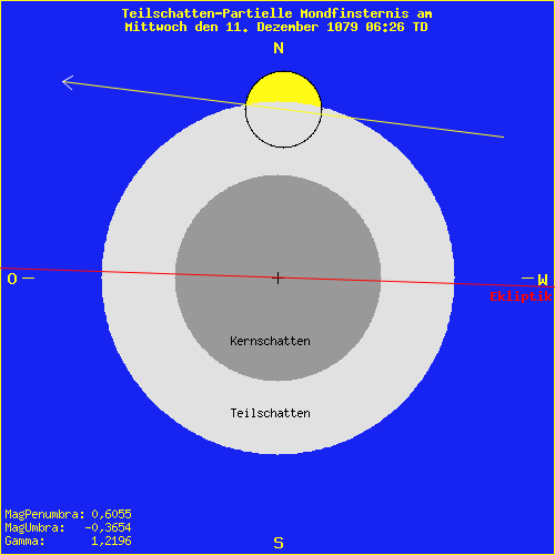 diagramm