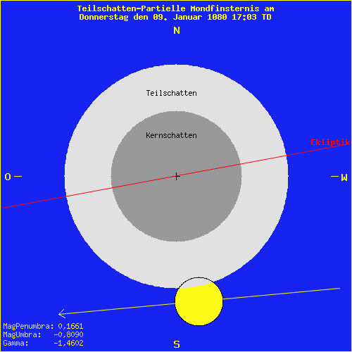 diagramm