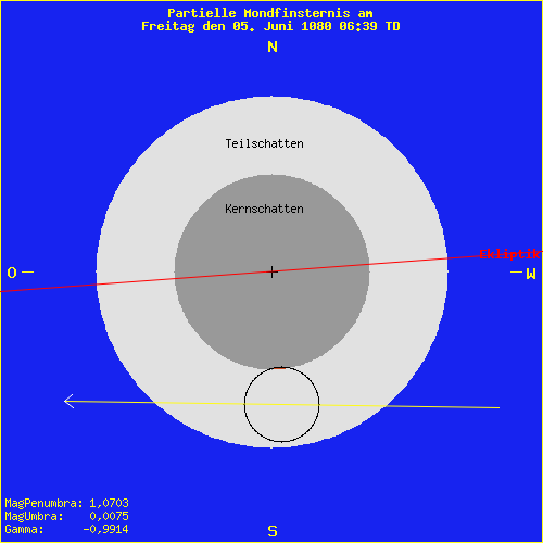 diagramm