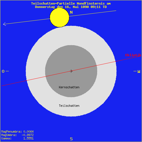 diagramm